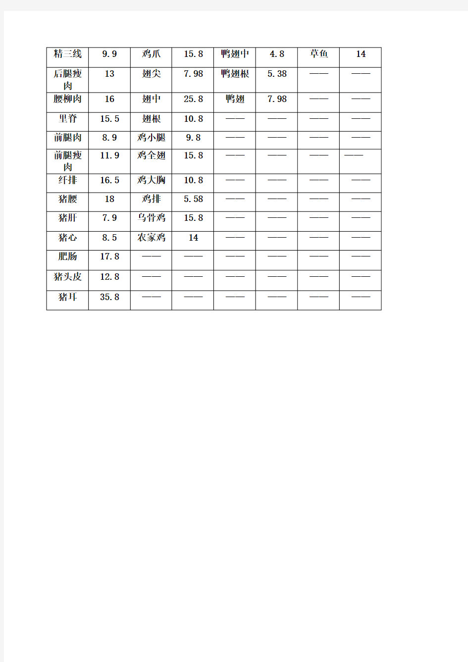 常见蔬菜价格表