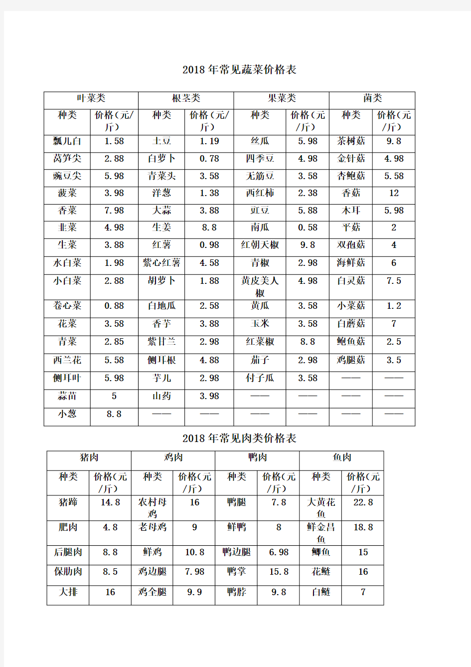 常见蔬菜价格表