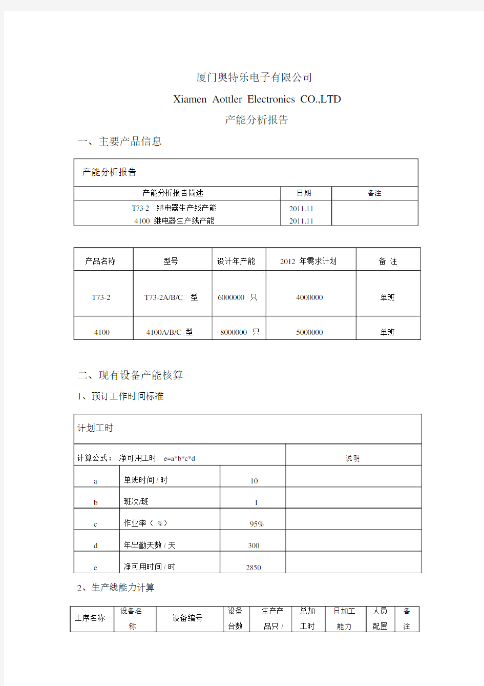 公司产能分析报告