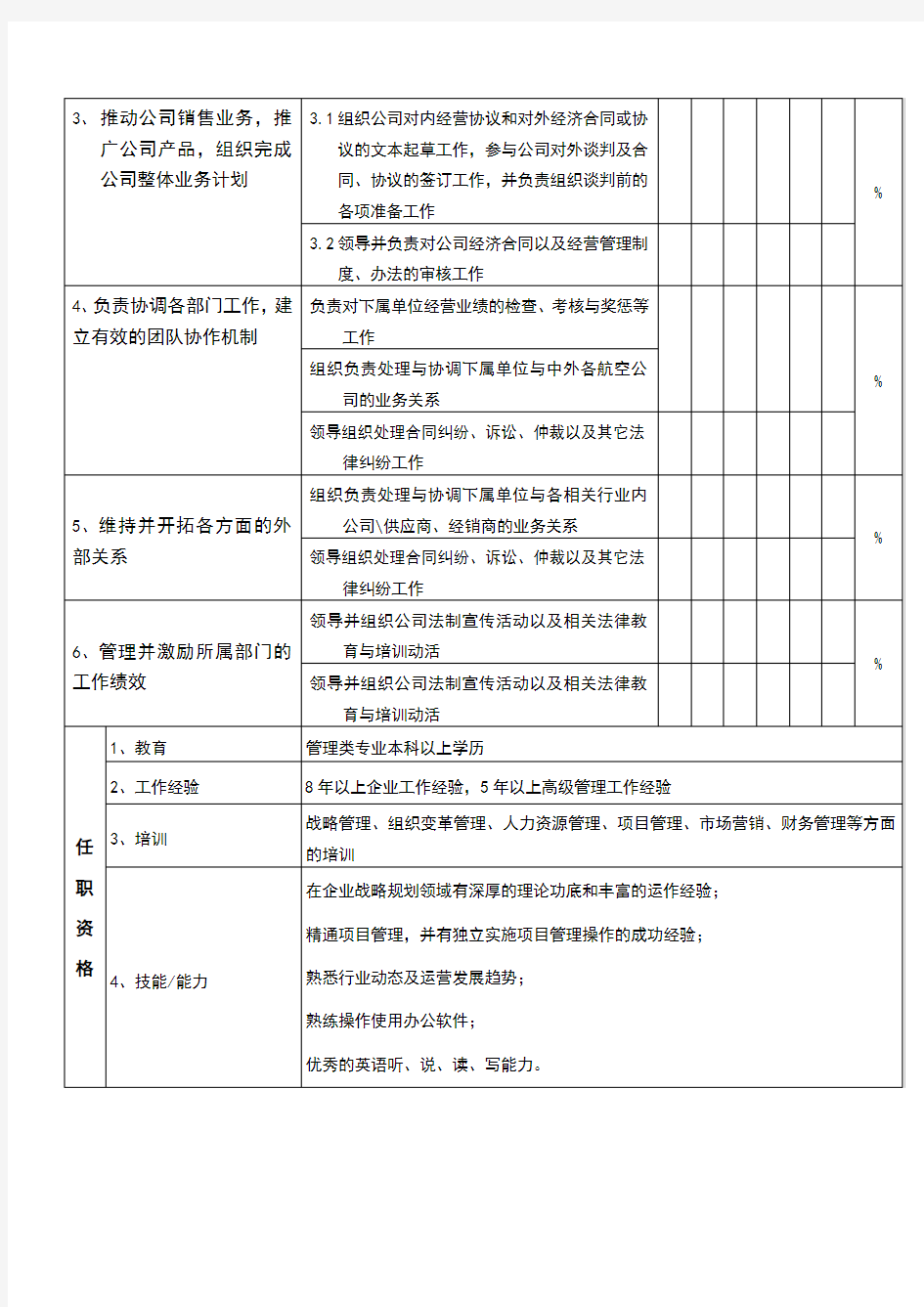 运营总监职位说明书