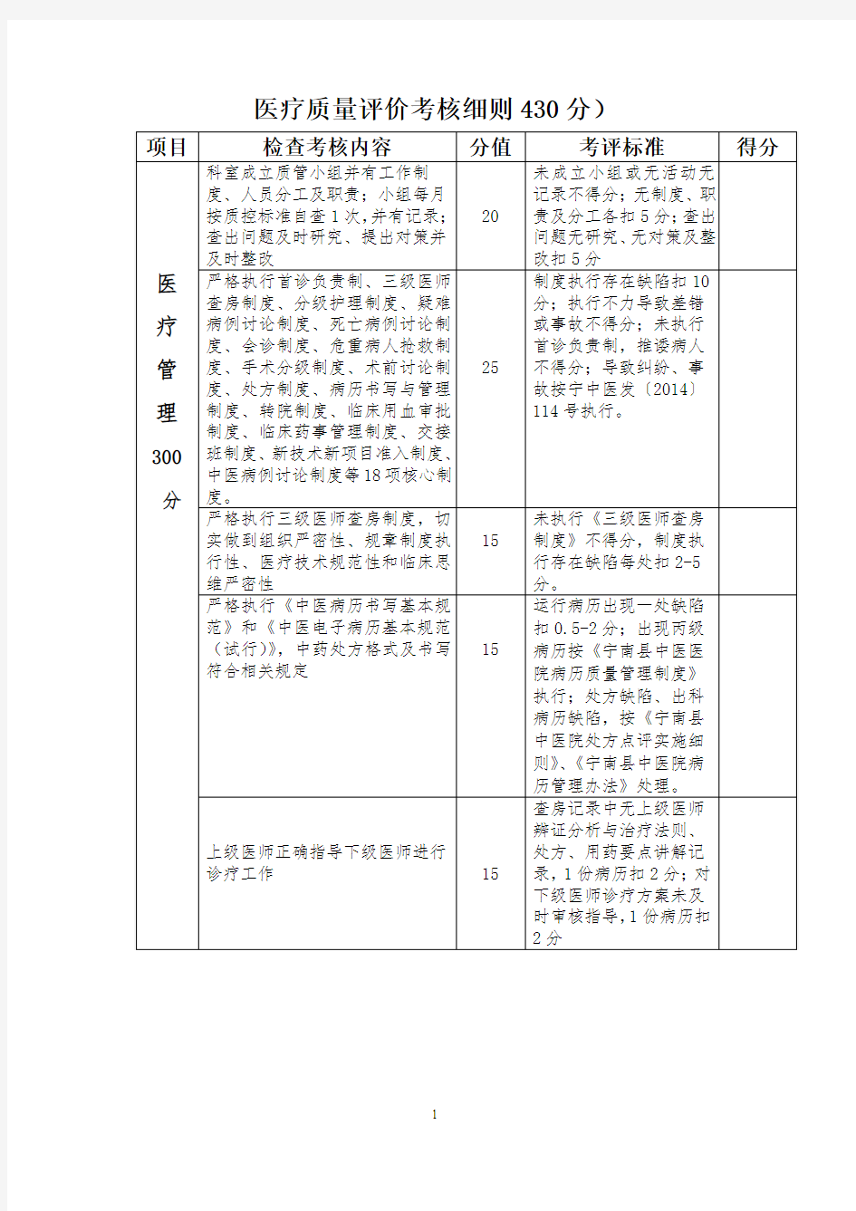 科室综合目标考核实施细则