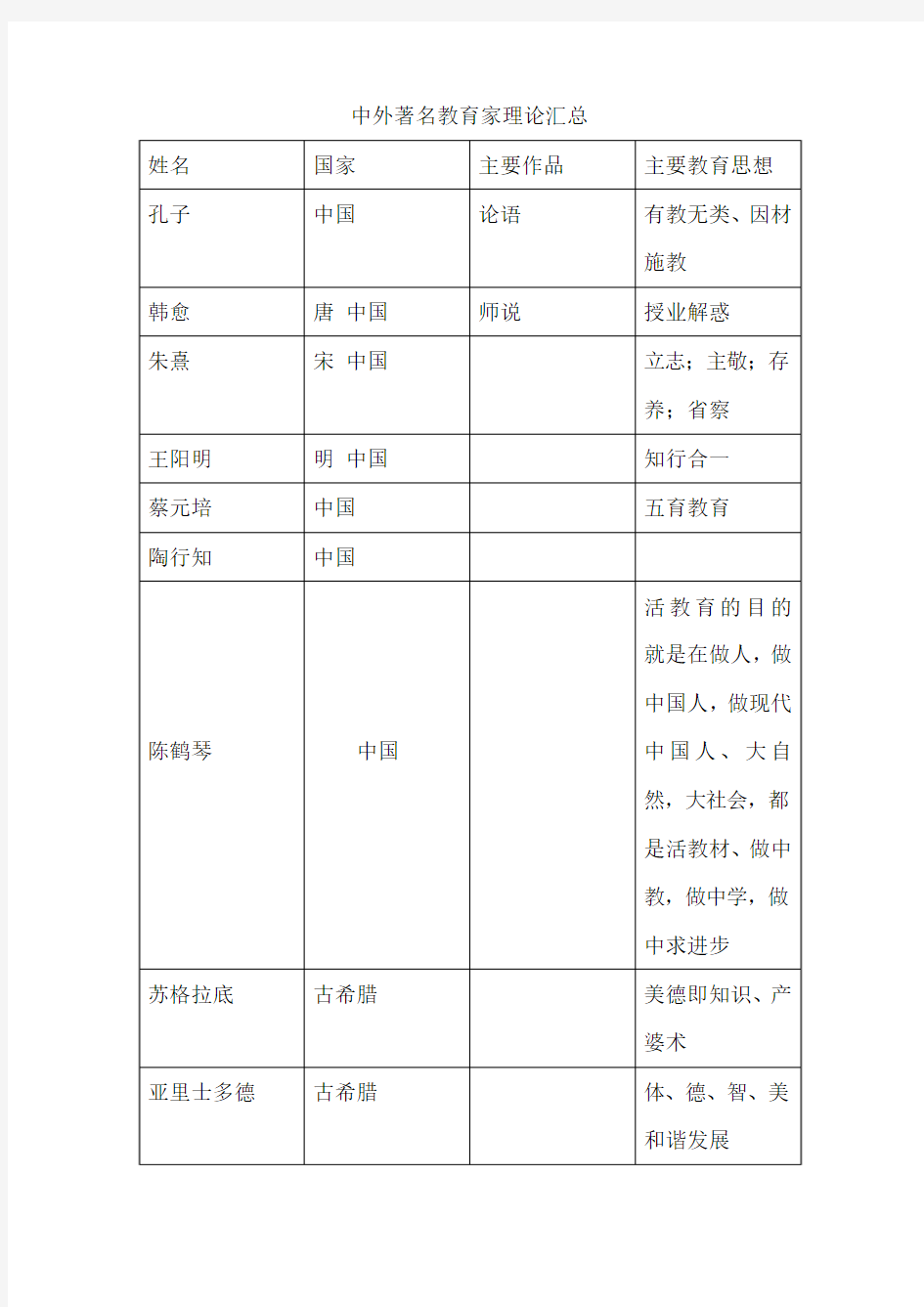 中外著名教育家理论汇总