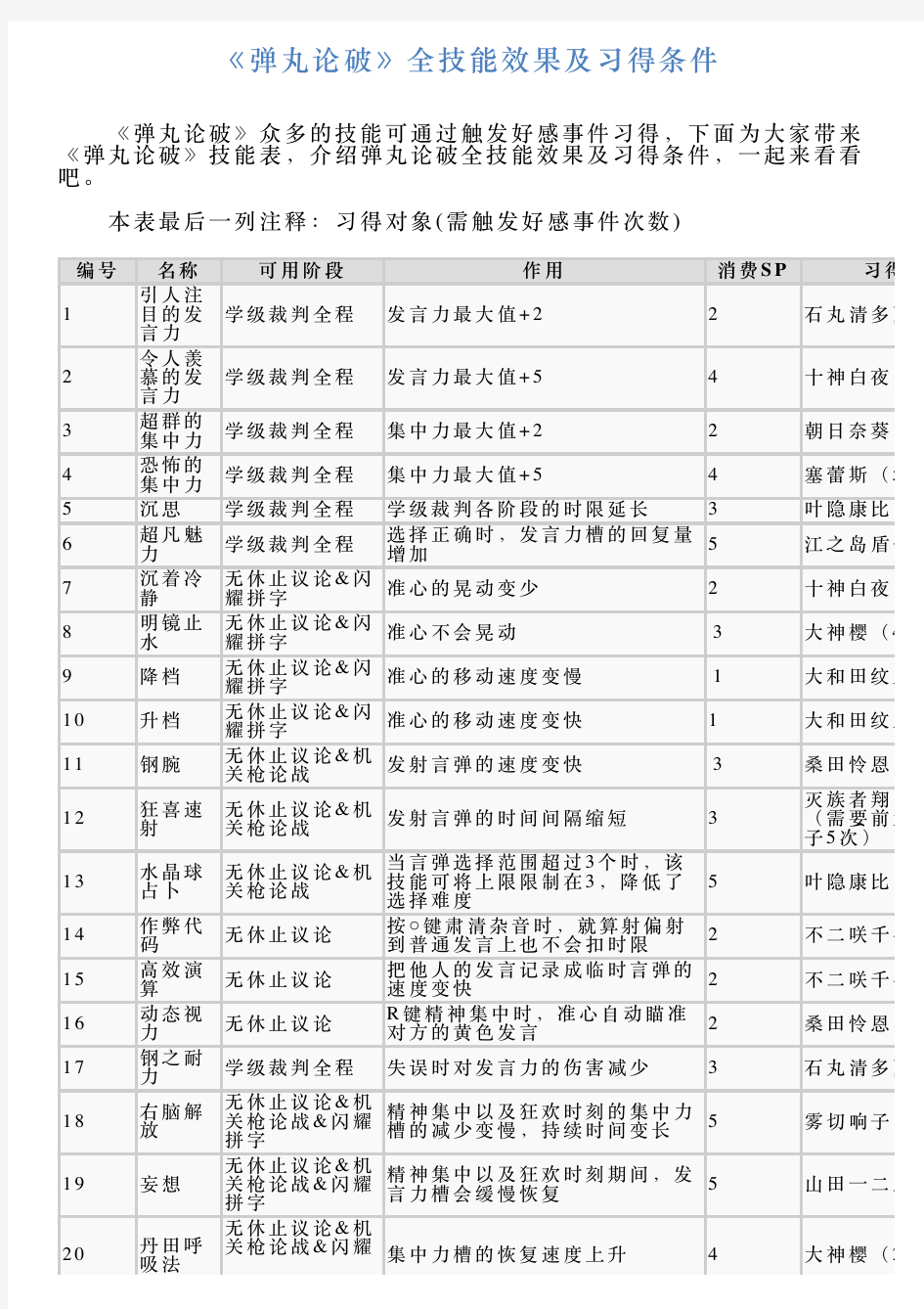 《弹丸论破》全技能效果及习得条件