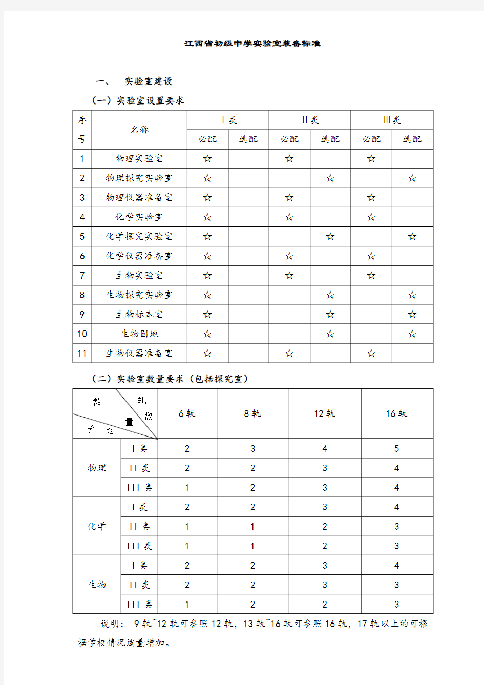 2019-2020年初级中学理化生实验室建设标准.doc