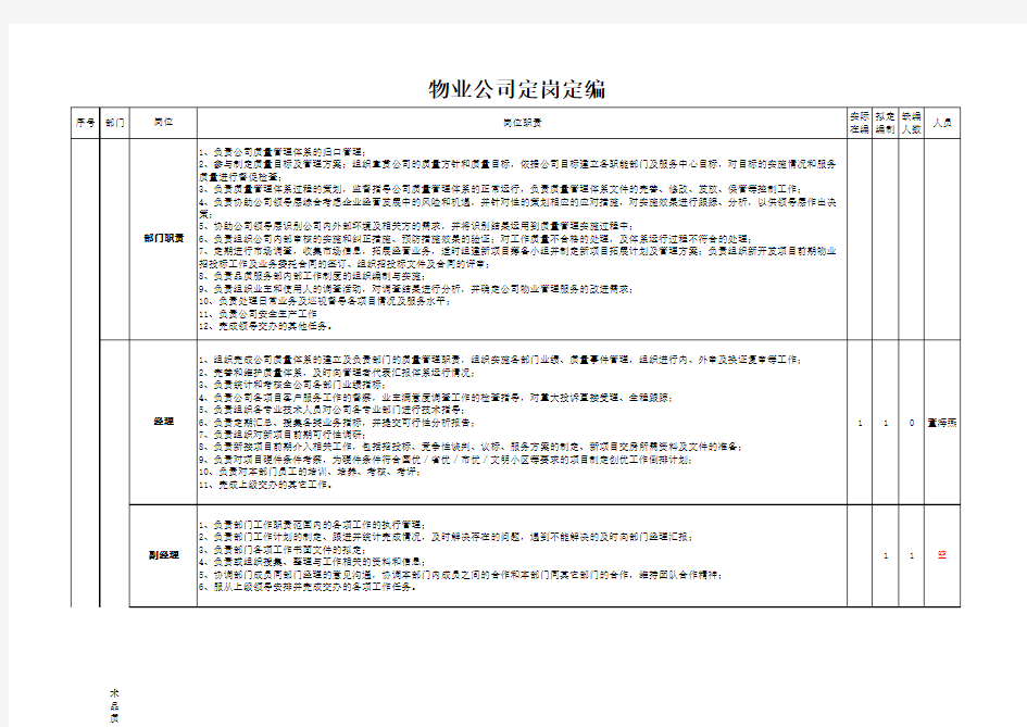 技术品质部岗位职责