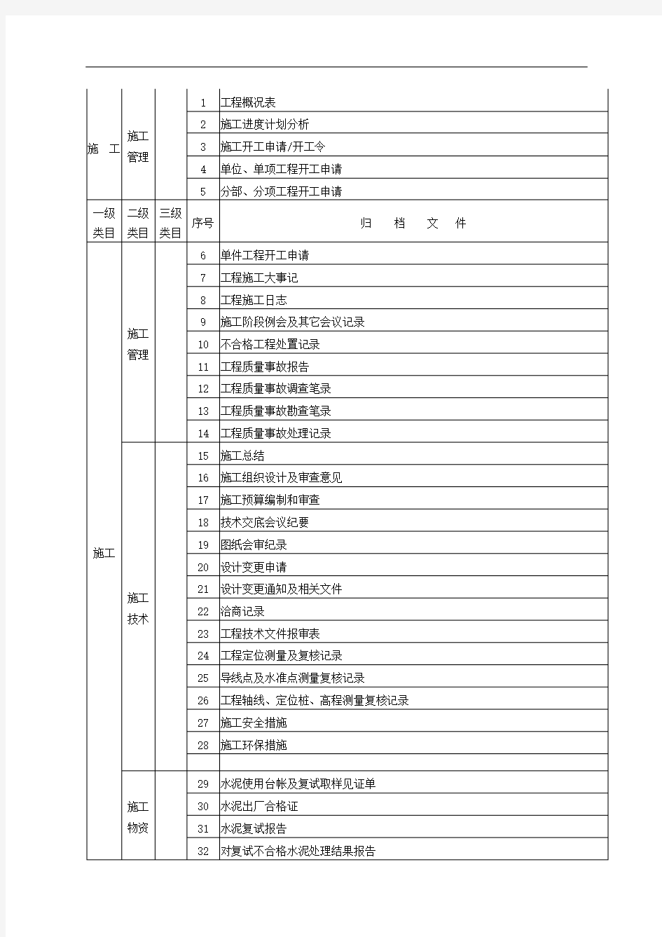 三峡库区地质灾害治理工程文件归档规定