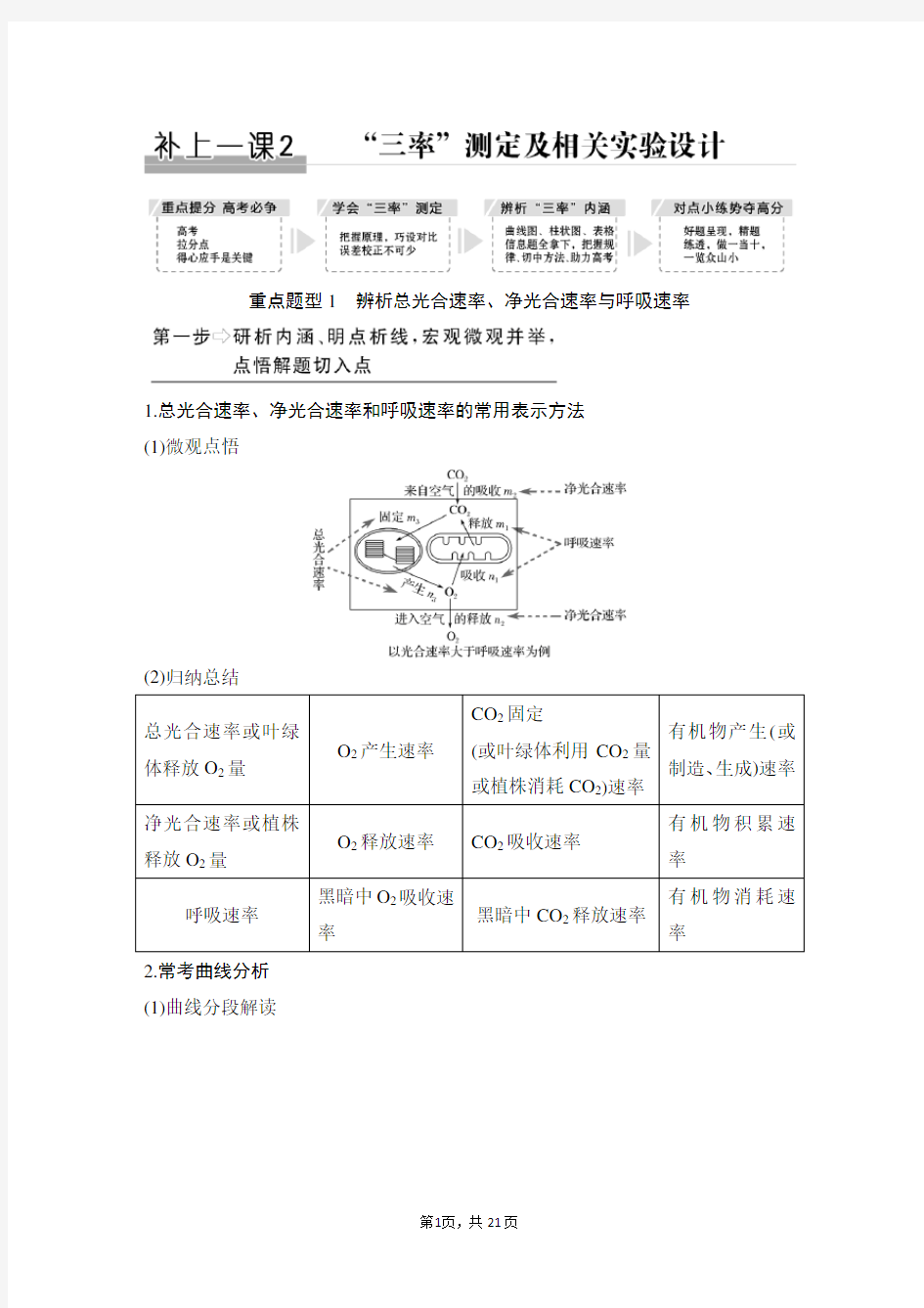 补上一课2——创新设计高考总复习生物