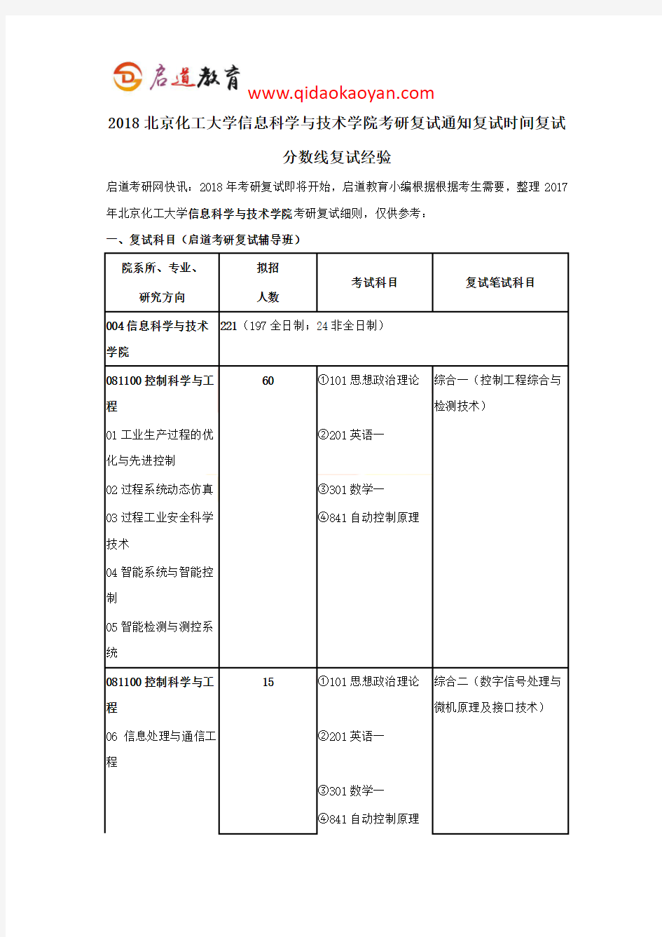 2018北京化工大学信息科学与技术学院考研复试通知复试时间复试分数线复试经验