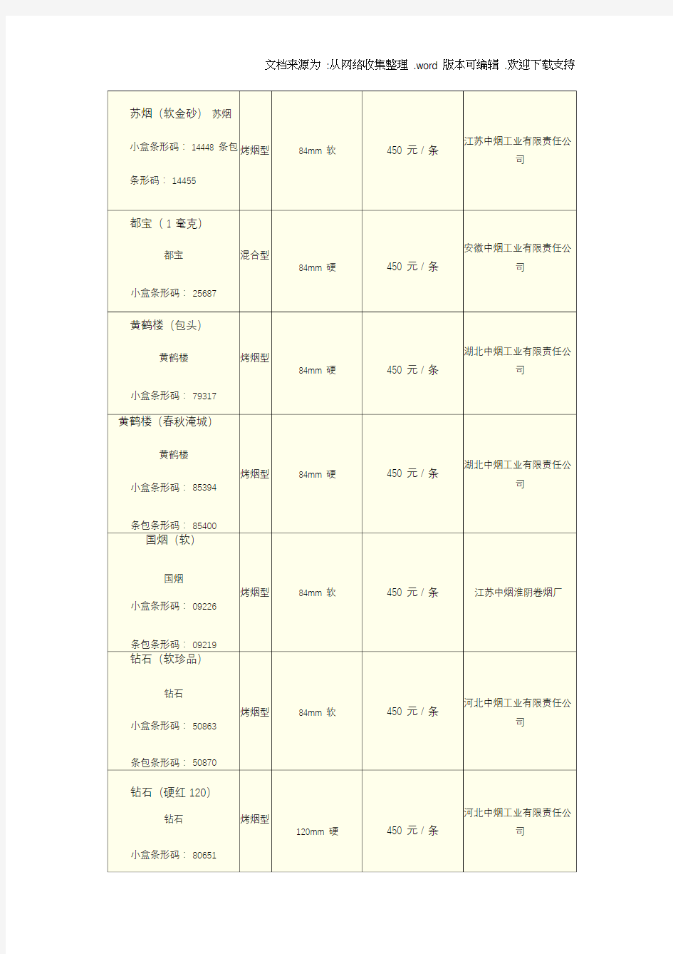 中国各类名烟价格表(300500元并附图)完整版