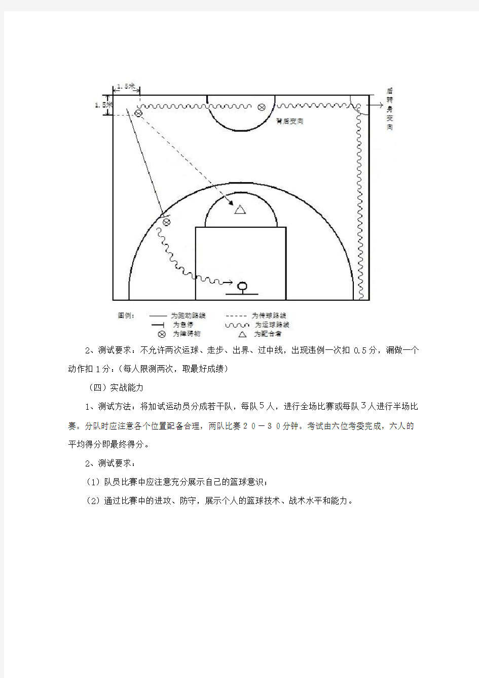 篮球专项测试内容及方法