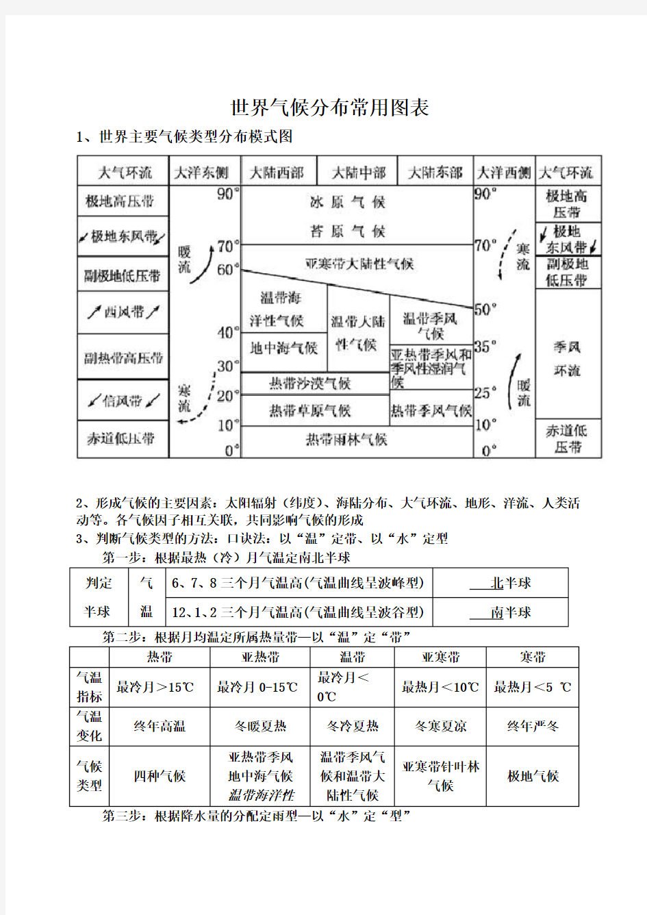 世界主要气候类型分布模式图