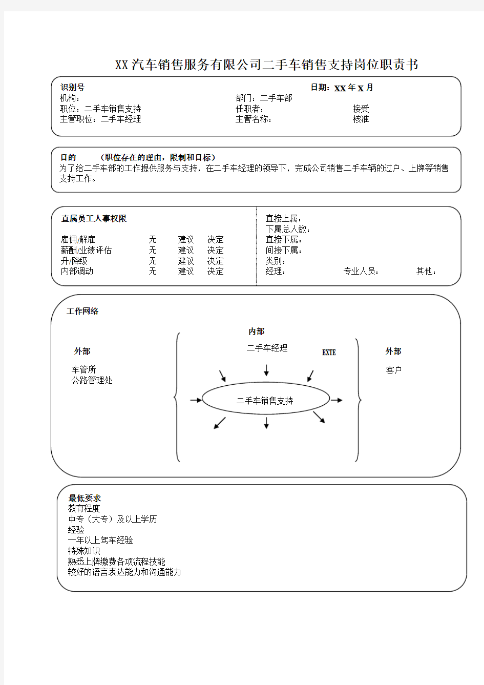 汽车4S店二手车销售支持岗位职责书