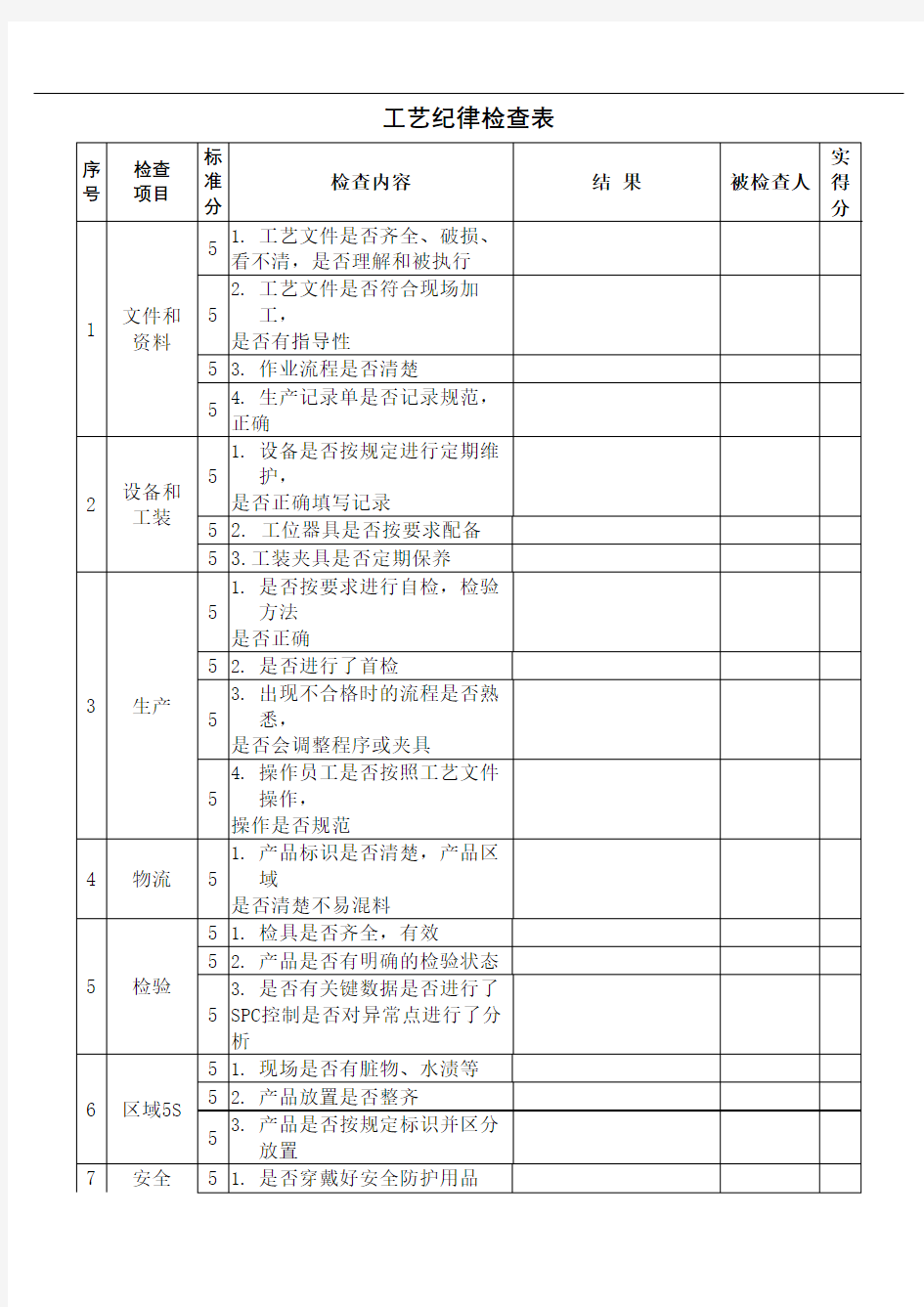 工艺纪律检查表分