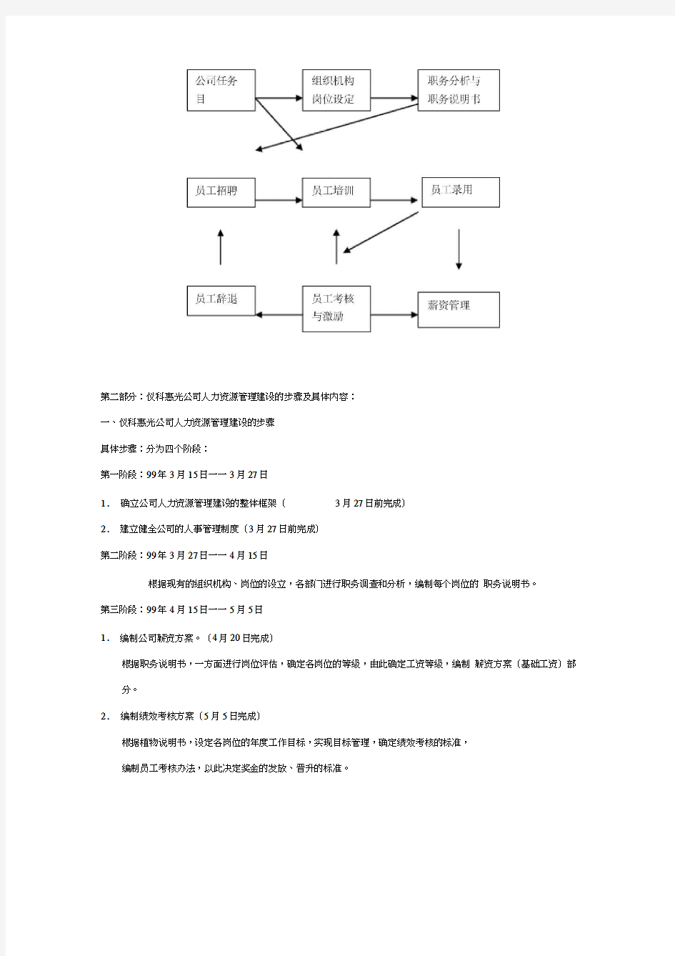 公司人力资源管理体系建设方案