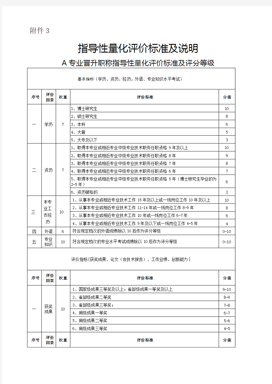 职称量化评价标准及说明