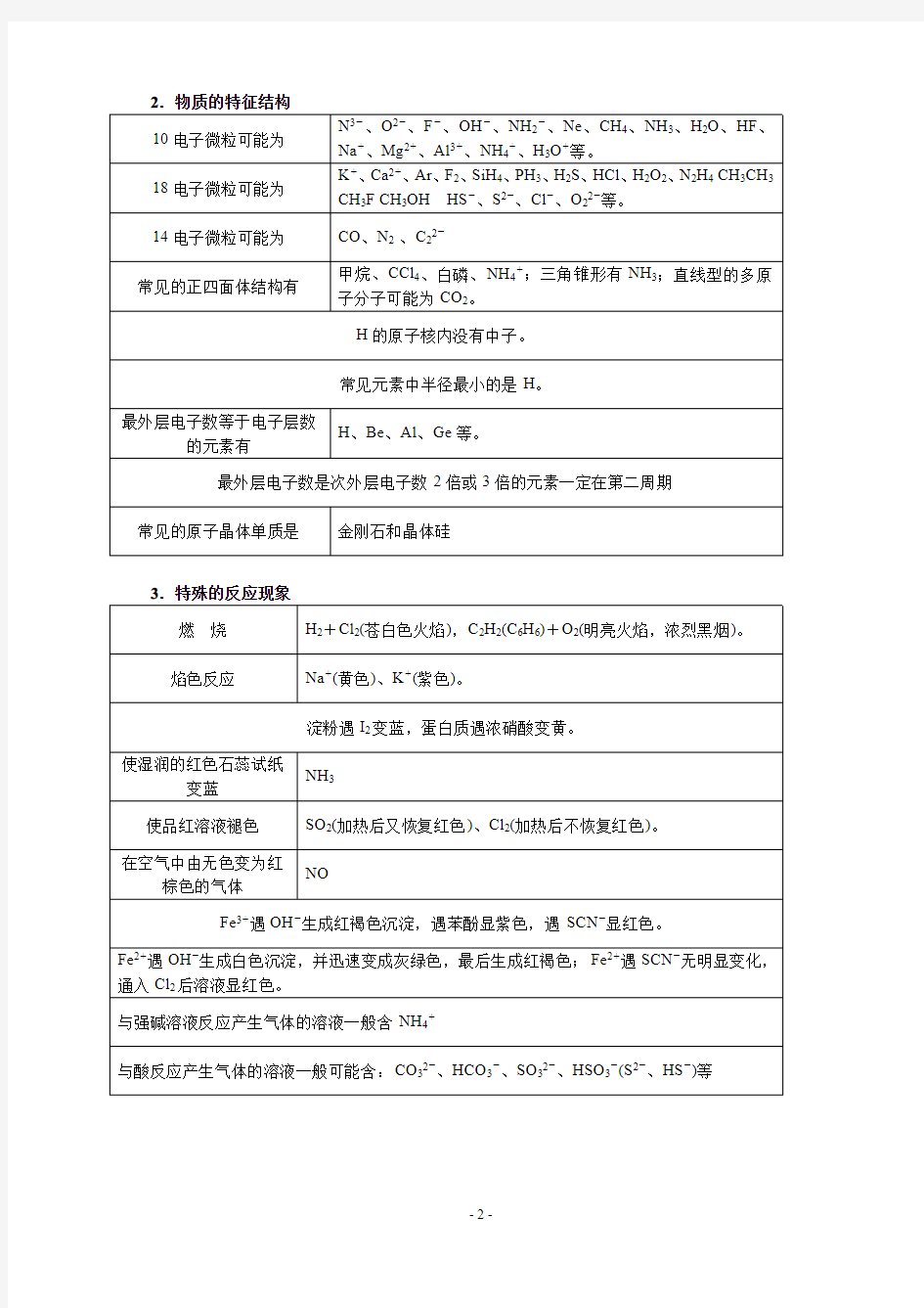 高中化学推断题总结(经典+全)