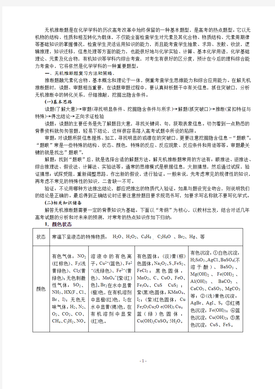 高中化学推断题总结(经典+全)