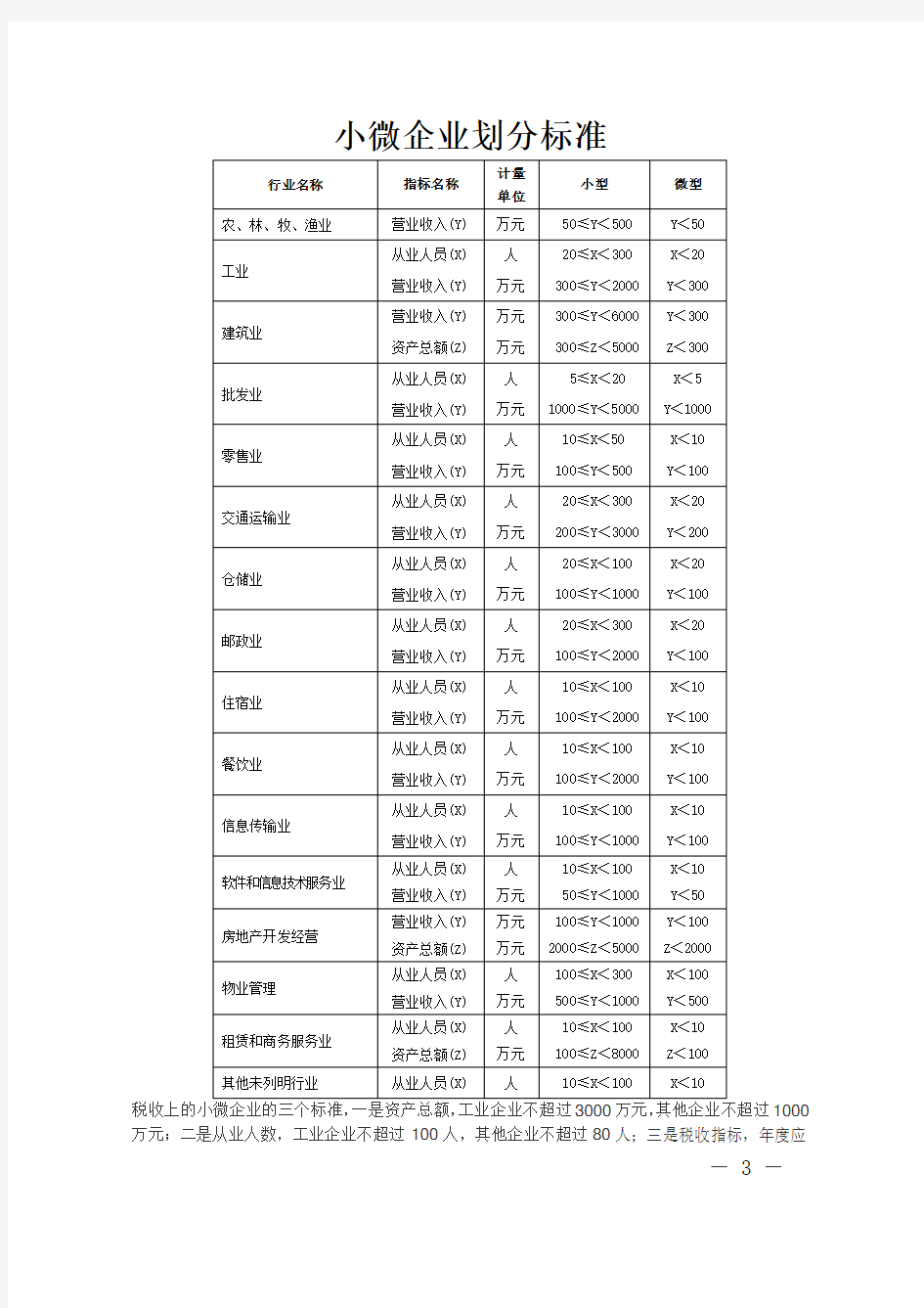 小微企业标准(2017版)