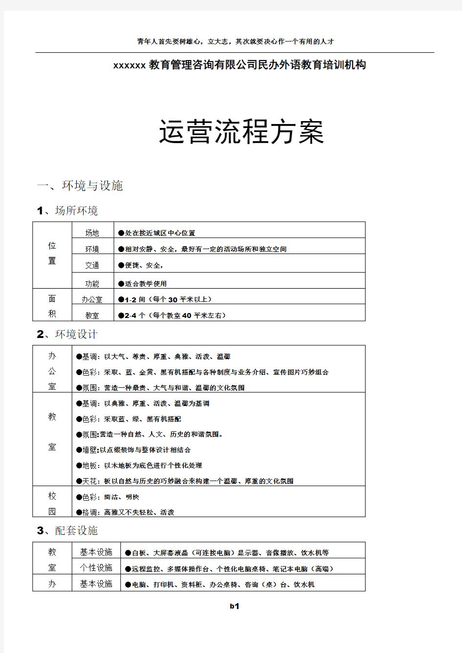 培训机构运营方案(工具)