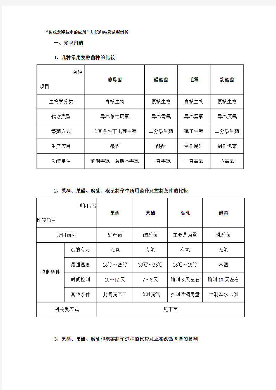 高中生物总结--传统发酵技术的应用