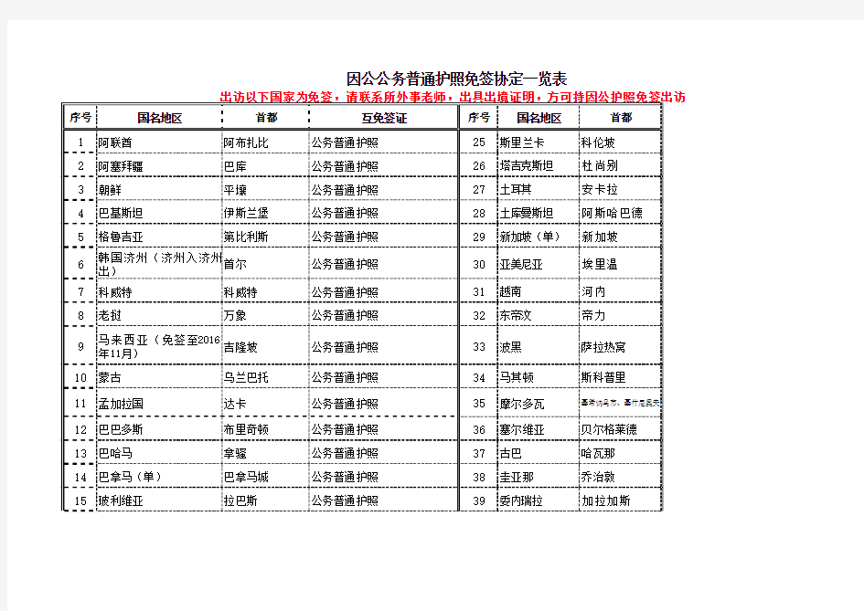 因公公务普通护照免签协定一览表