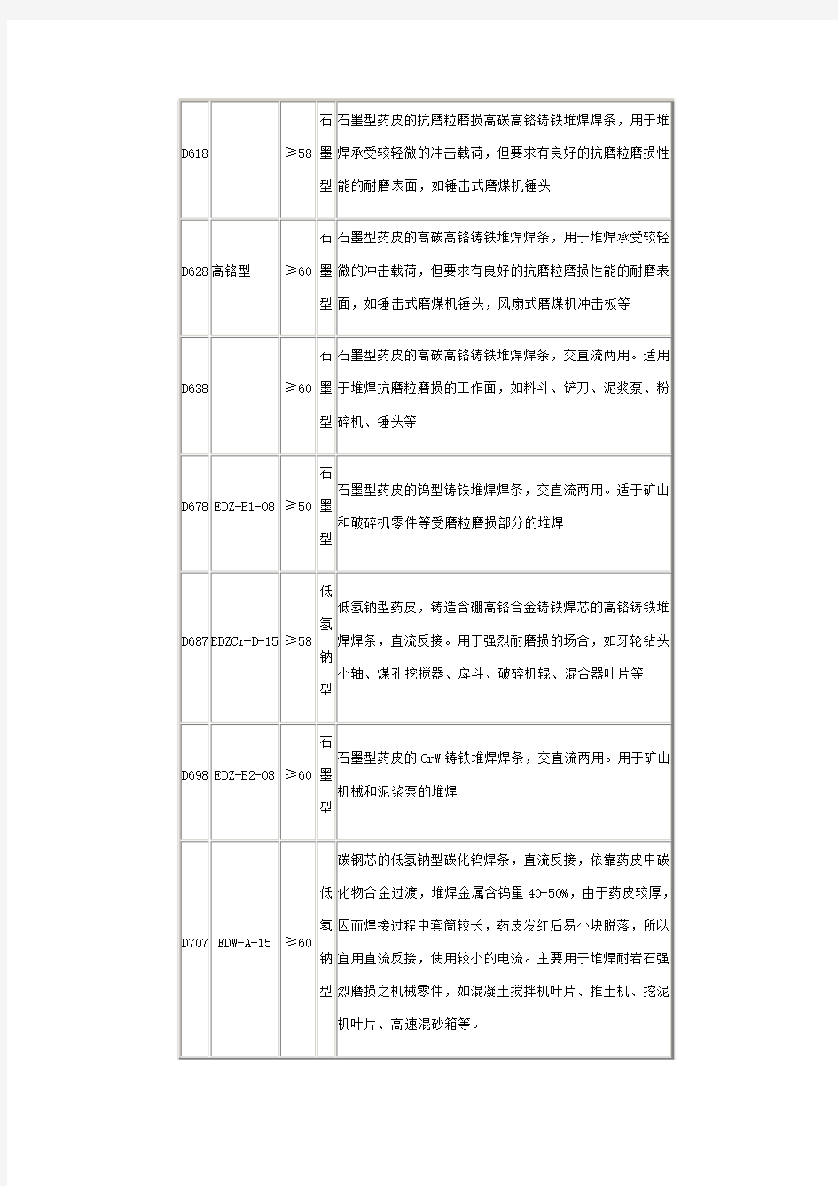 焊条型号大类与焊条牌号大类对照表