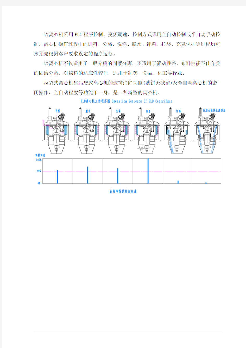 PLD1250NF离心机技术文件