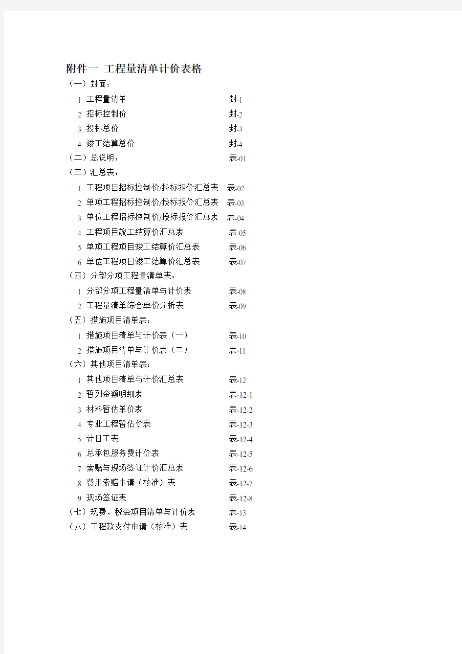 工程量清单计价全套表格空白