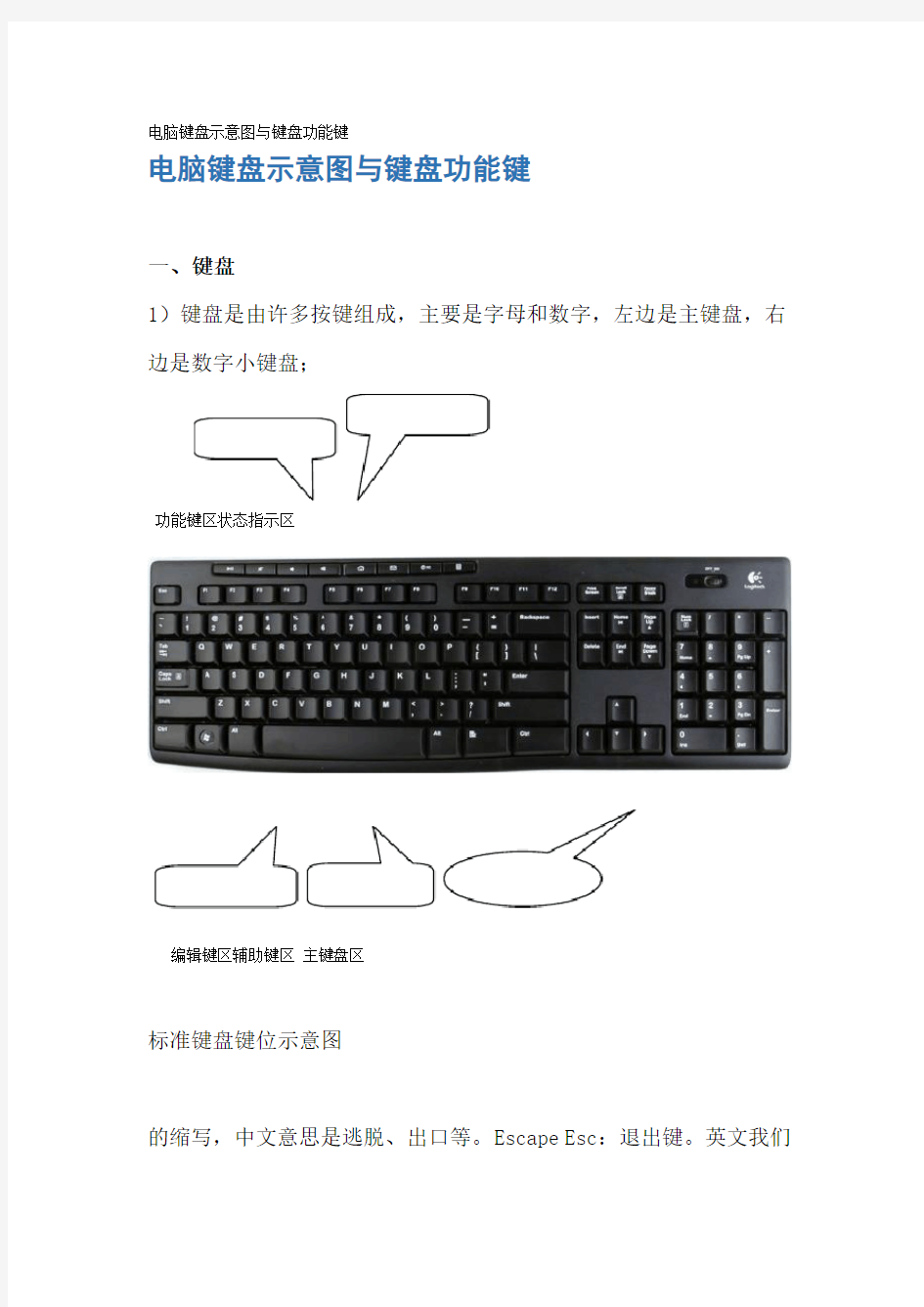 电脑键盘示意图与键盘功能键