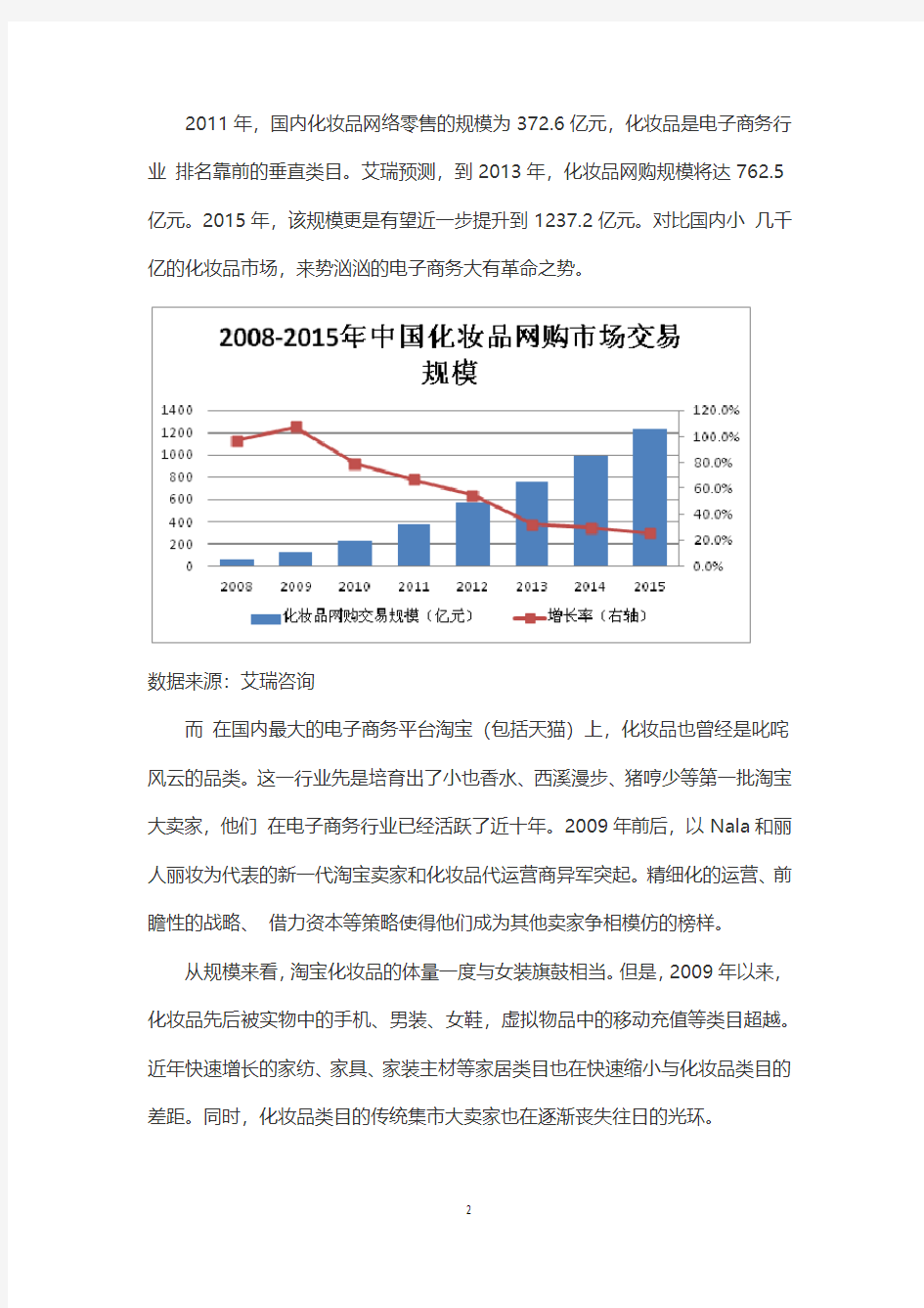 中国化妆品行业市场数据分析