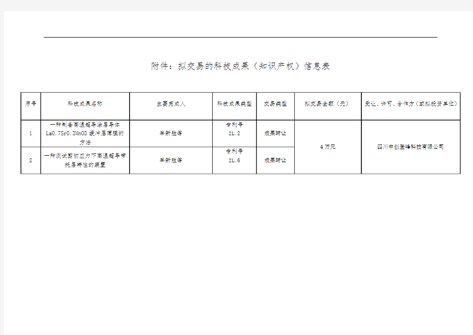 拟交易的科技成果知识产权信息表