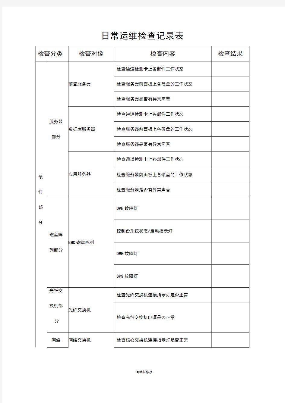 日常运维检查记录表