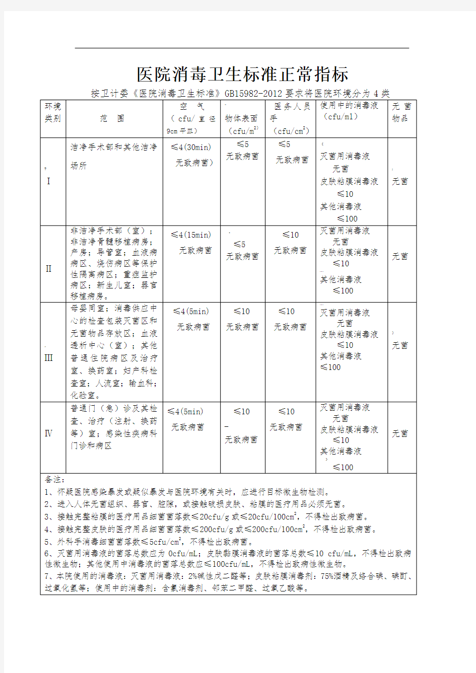 医院消毒卫生标准正常指标