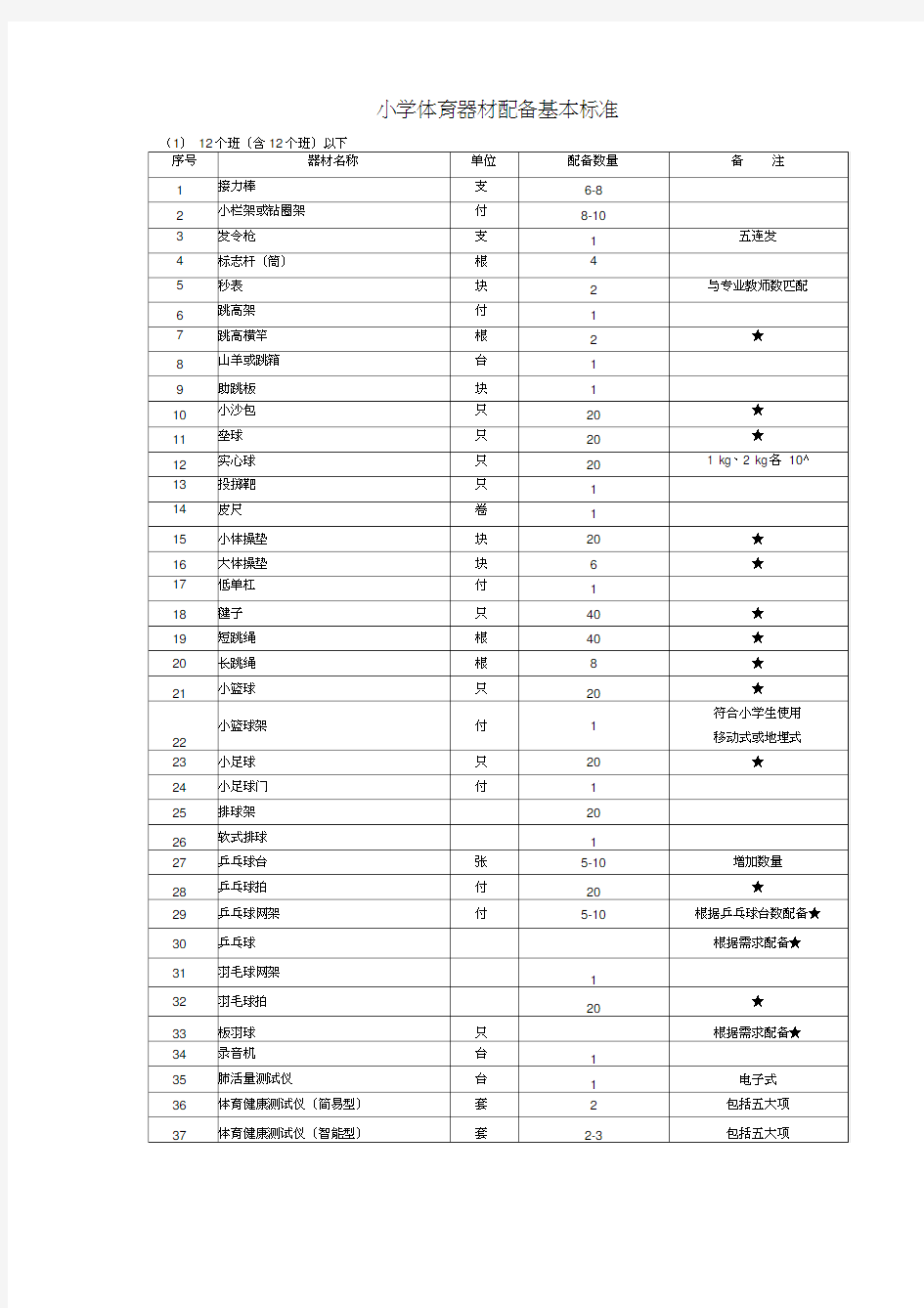 小学体育器材配备基本标准