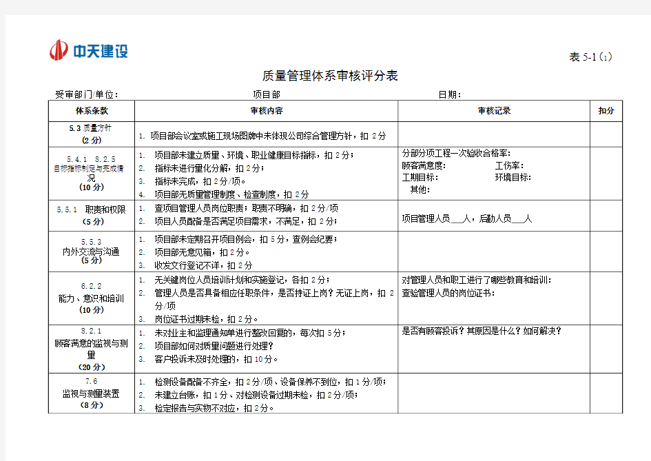 表5-1：质量管理体系审核评分表