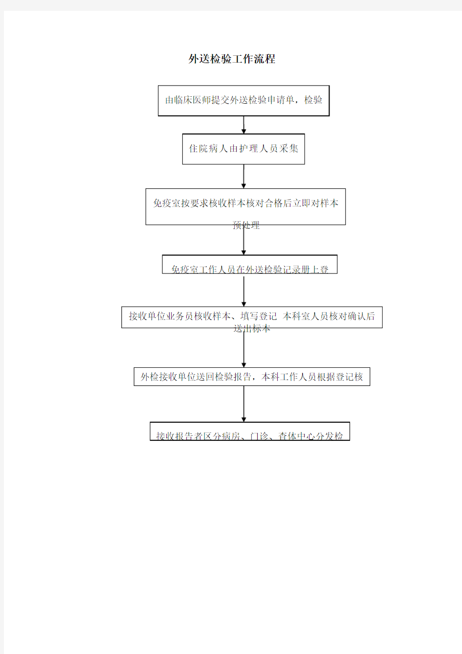 外送检验样本工作流程