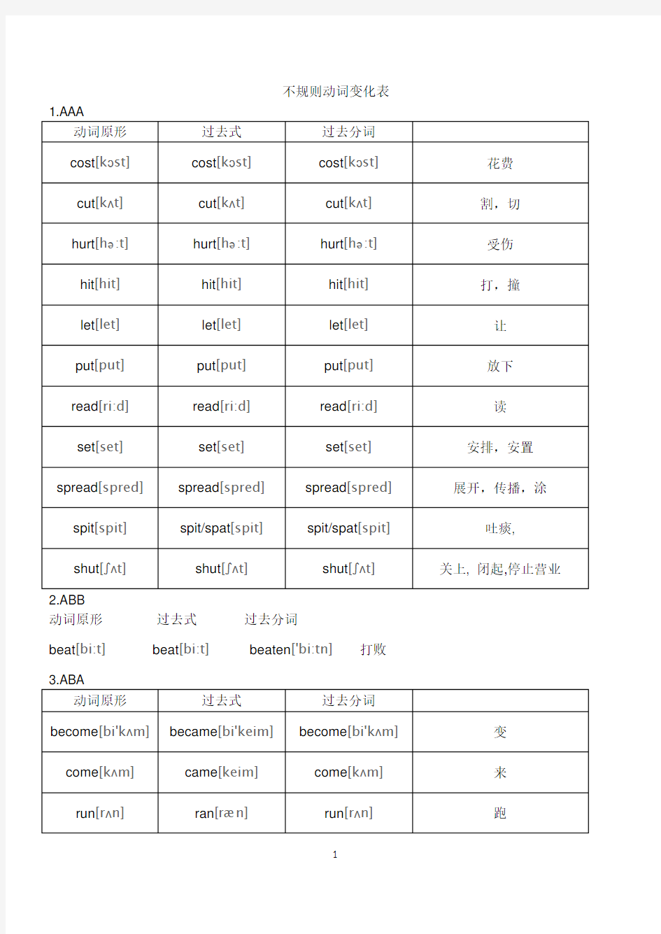 英语不规则动词表(含音标)