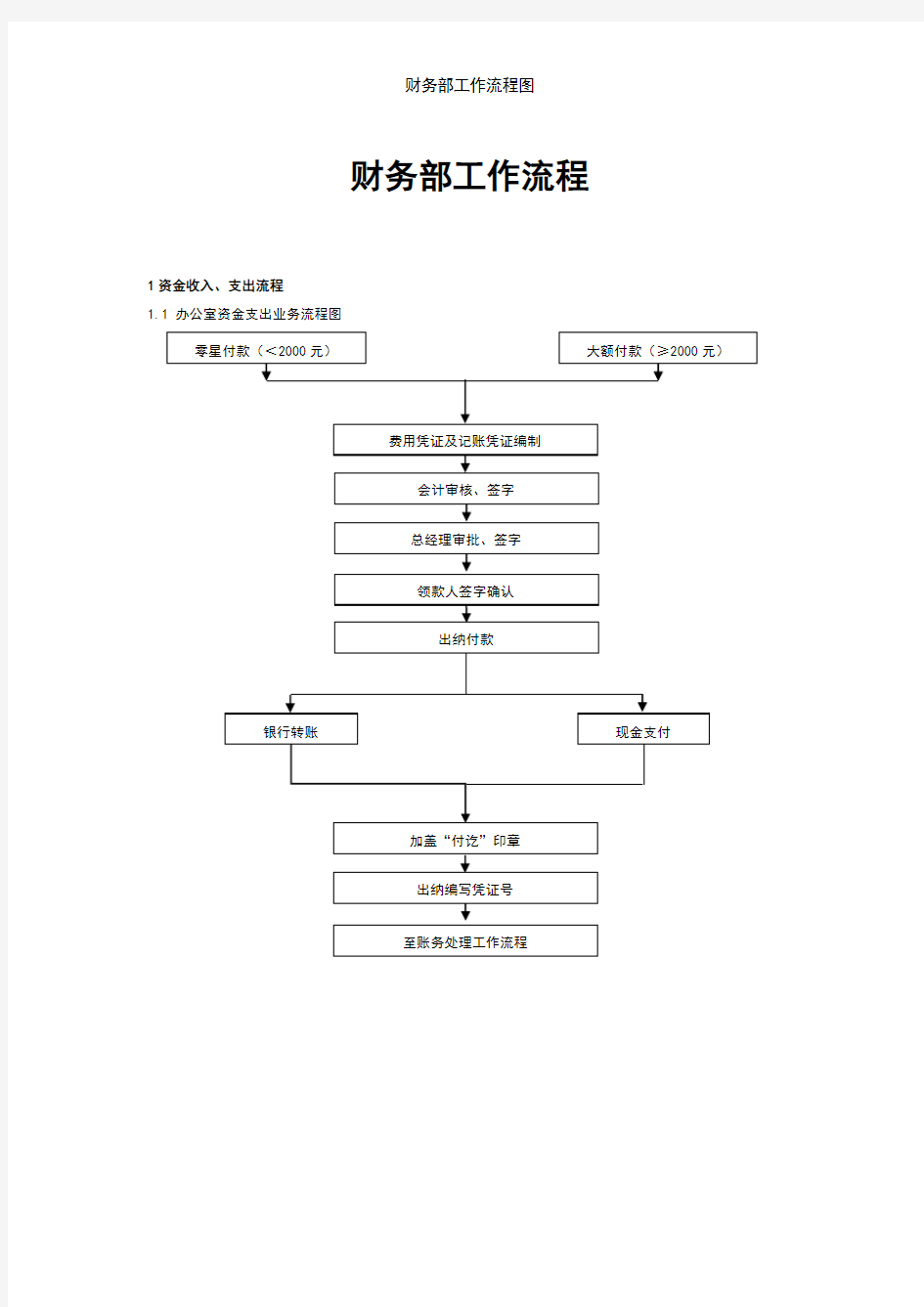 财务部工作流程图