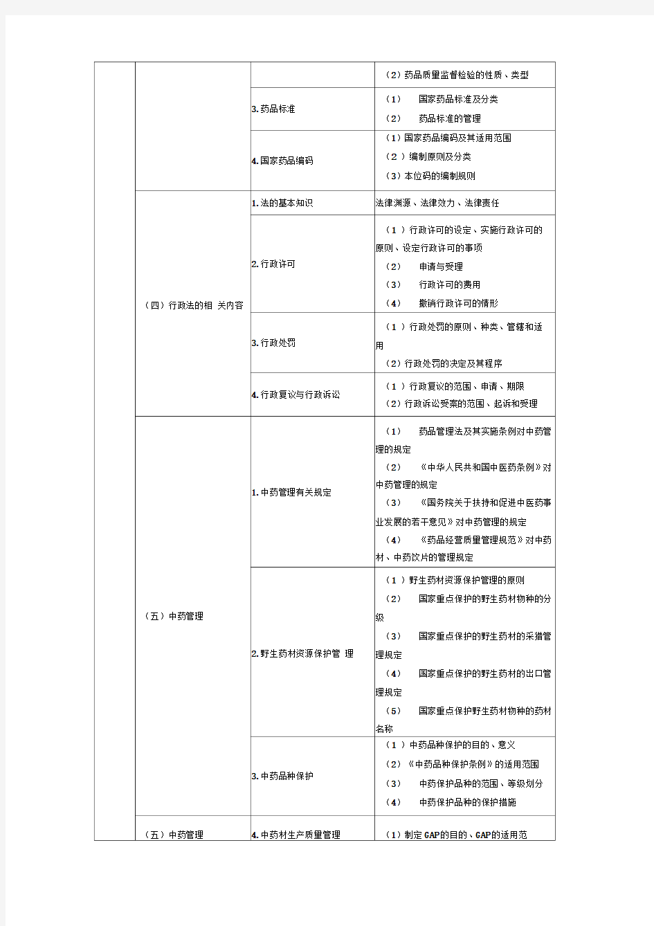 执业药师考试大纲