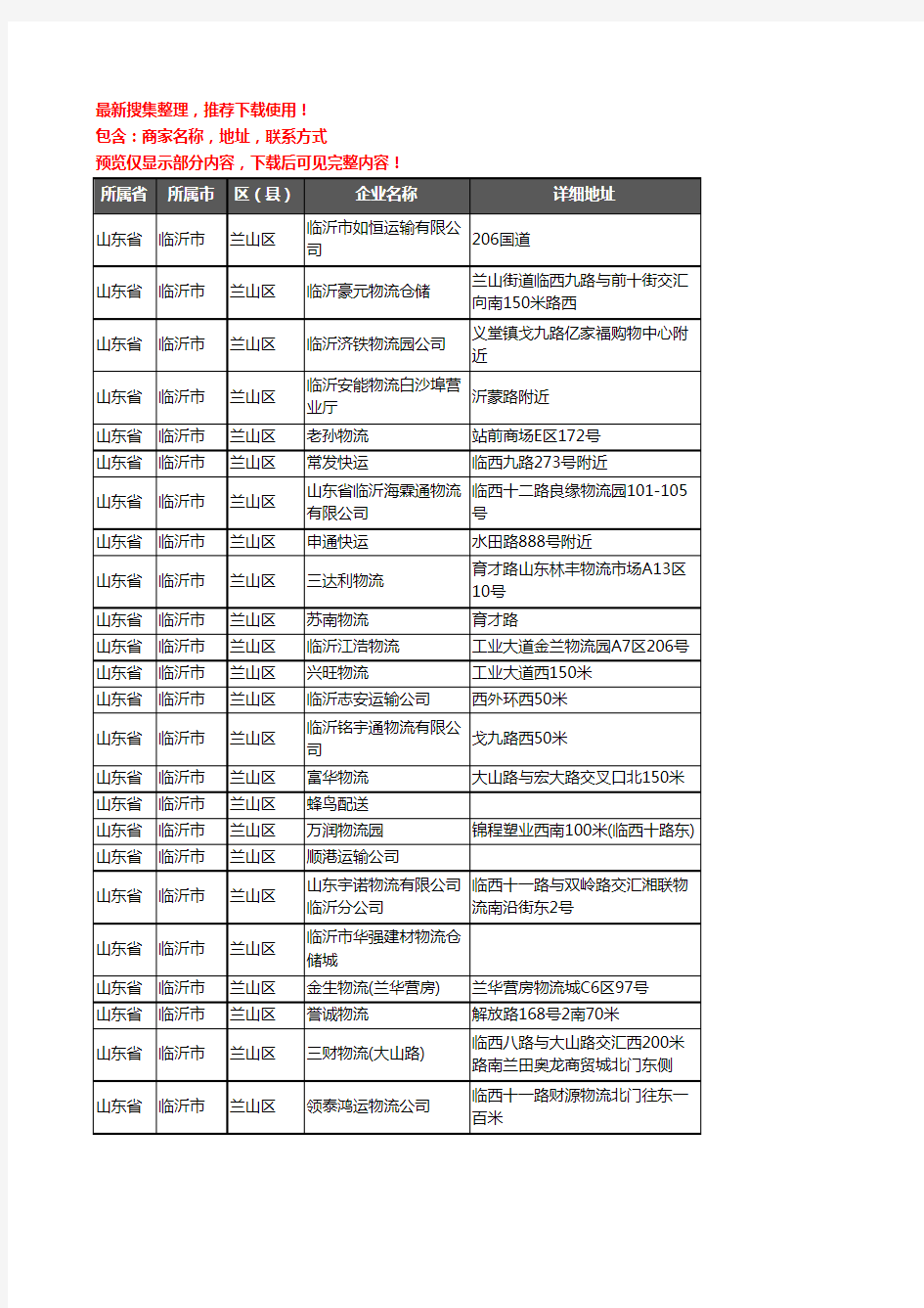 新版山东省临沂市兰山区货运企业公司商家户名录单联系方式地址大全899家