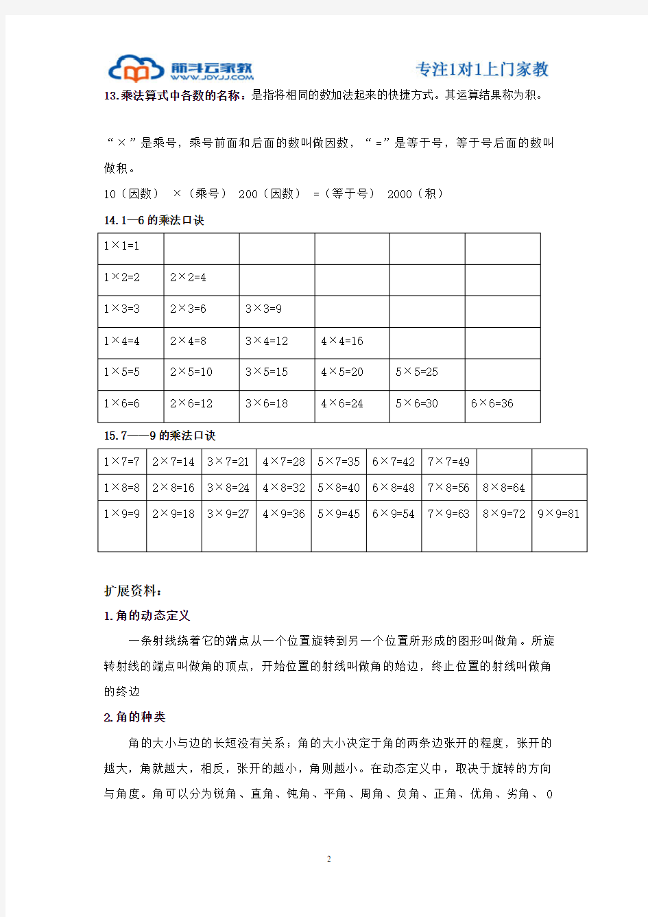 上海小学二年级数学上下册全部重点总结