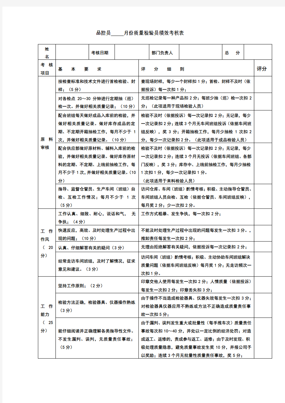 质量品控员绩效考核表2015