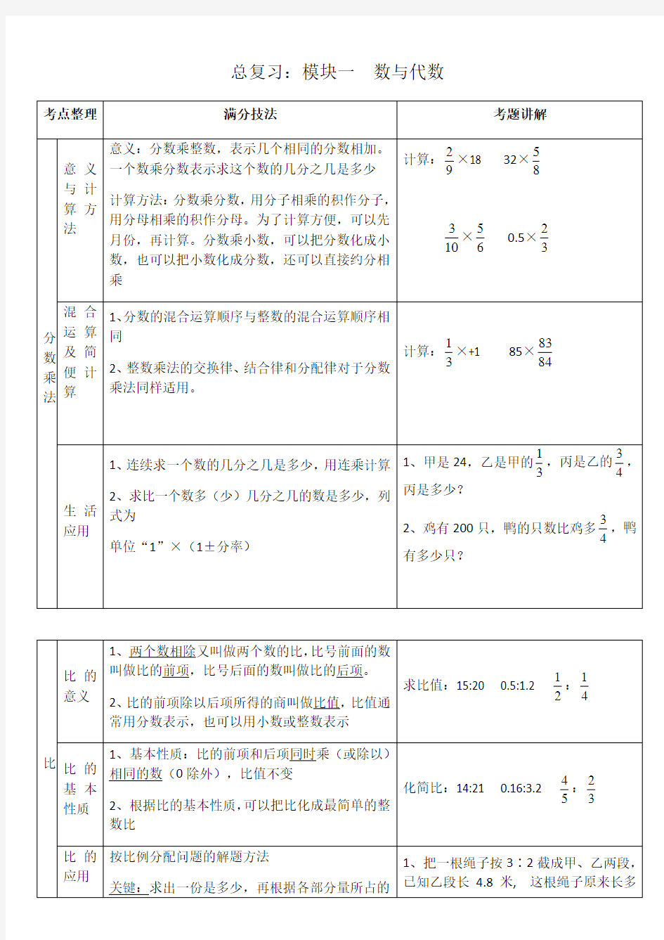 六年级上册-数与代数-知识点梳理