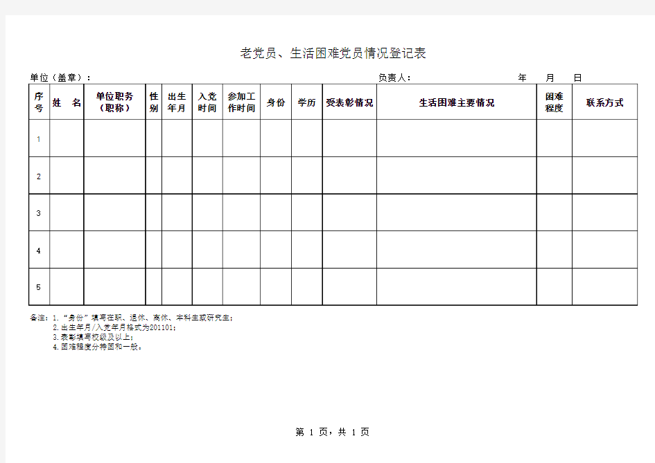 老党员、生活困难党员情况登记表