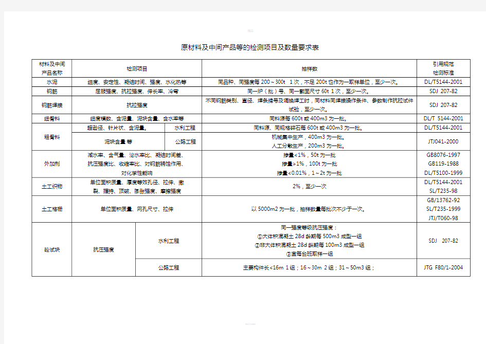 原材料及中间产品等的检测项目及数量要求表1