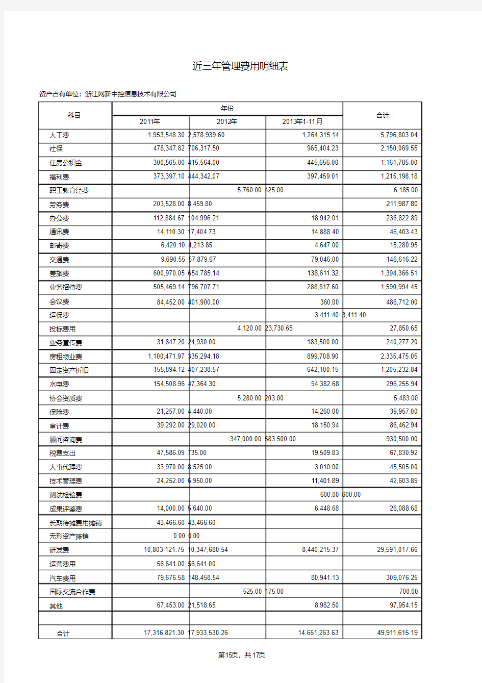 近三年管理费用明细表