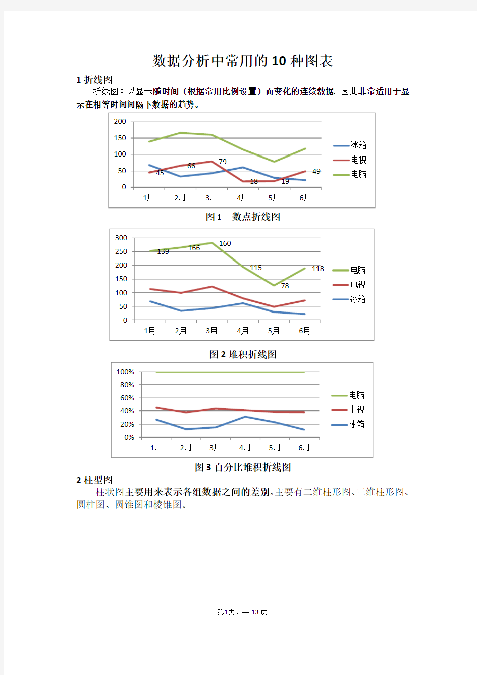 数据分析中常用的10种图表