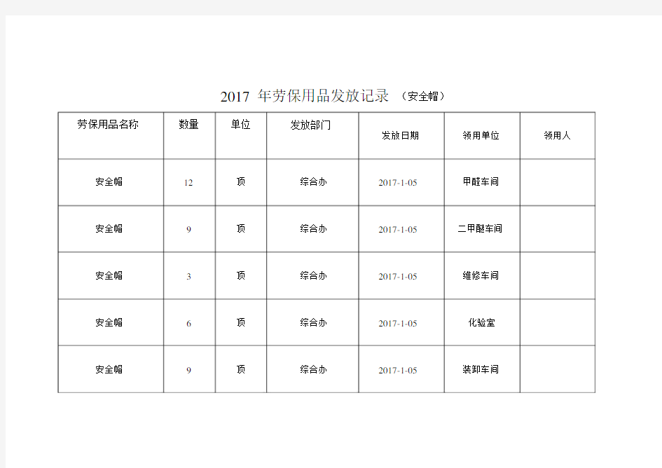 劳保用品发放记录.docx