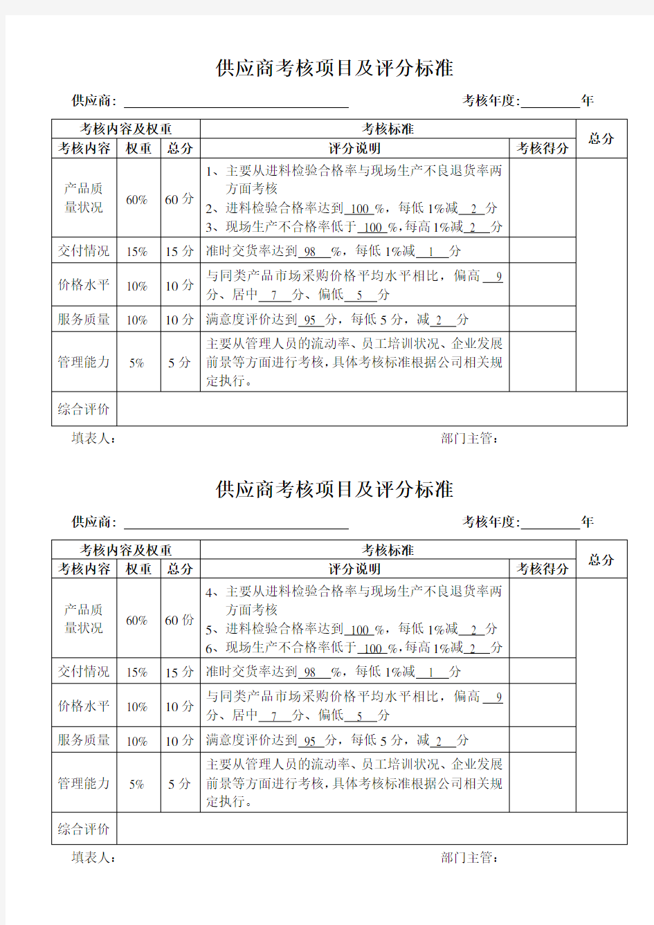 供应商考核项目及评分标准