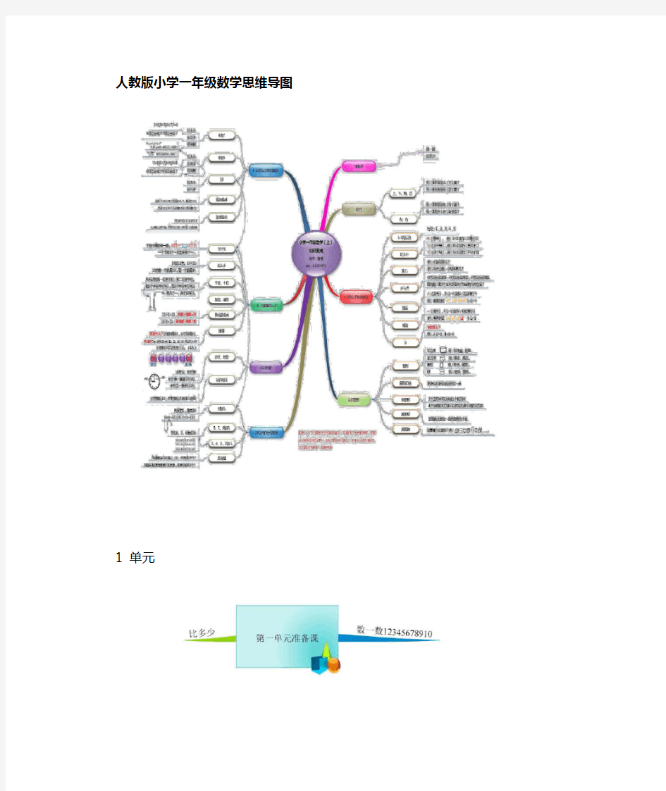 一年级数学上册思维导图pdf